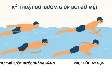 Kỹ thuật bơi bướm giúp bơi đỡ mệt (Ảnh: Sưu tầm internet)