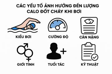 Các yếu tố ảnh hưởng: kiểu bơi, cường độ, cân nặng, giới tính, tuổi tác, kỹ thuật (Ảnh: Sưu tầm internet)