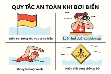 Tuân thủ các quy tắc an toàn khi bơi biển (Ảnh: Sưu tầm internet)