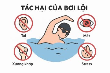 Các tác hại của bơi lội (Ảnh: Sưu tầm internet)