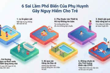 Biết được những sai lầm phổ biến để hạn chế chúng (Ảnh: Sưu tầm internet)